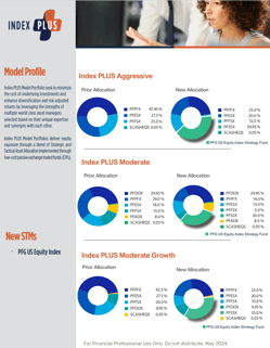 Asset Allocation Image